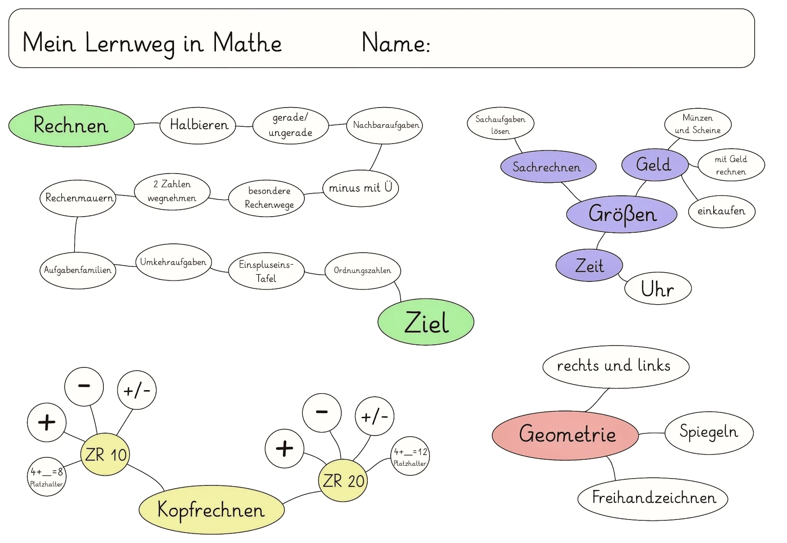 Lernweg Mathe.jpeg